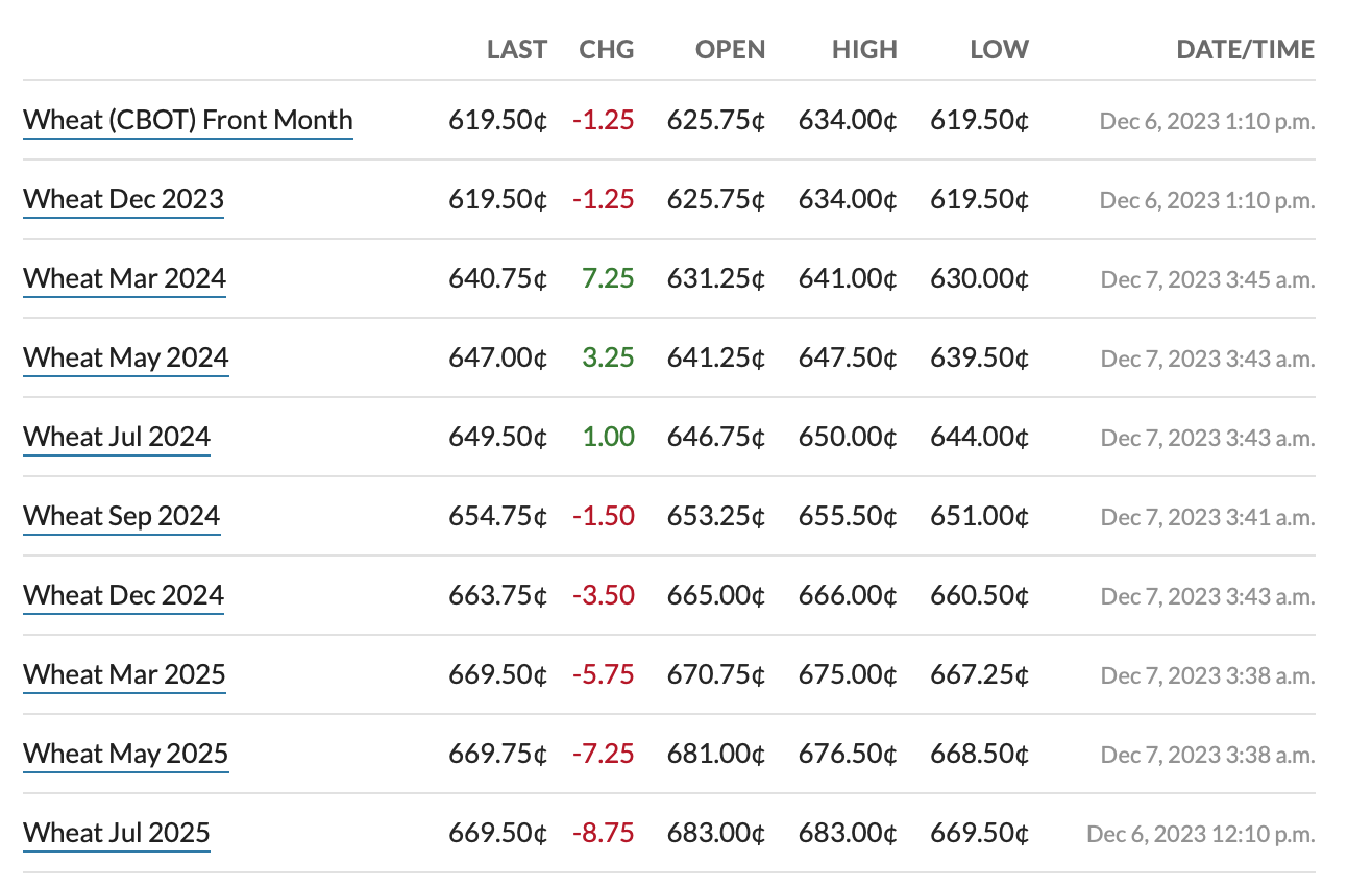 Structure of FX market